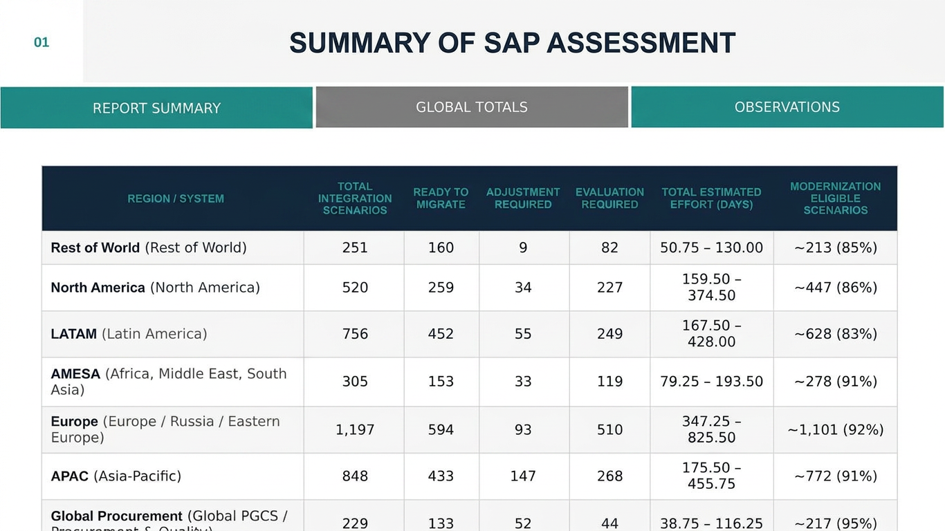 Assessment pack, anonymized cover page