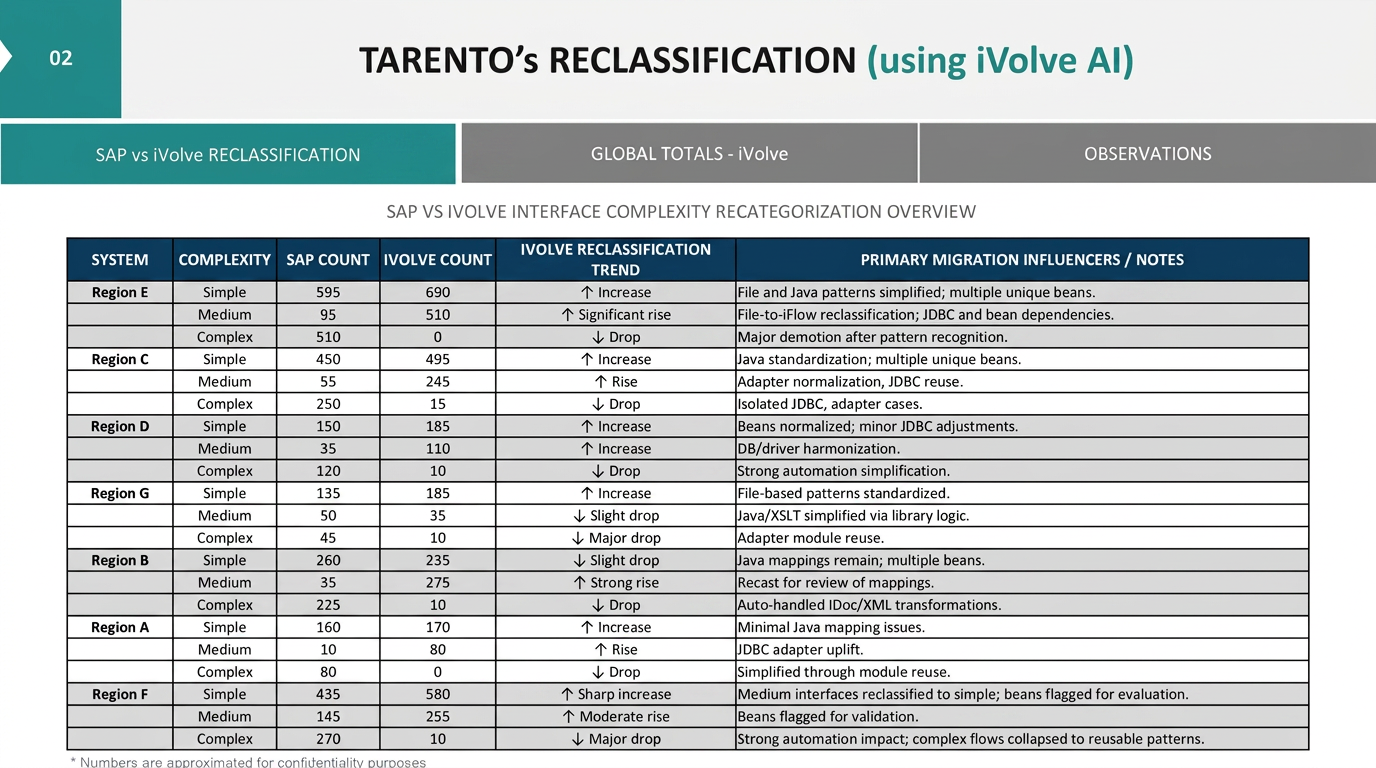 Reclassification with iVolve AI, anonymized sample page
