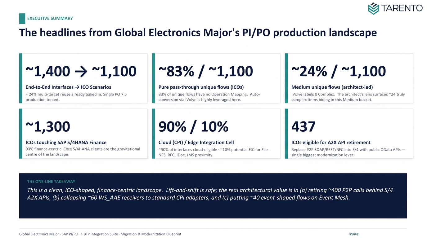 Executive headlines & landscape snapshot, anonymized sample page